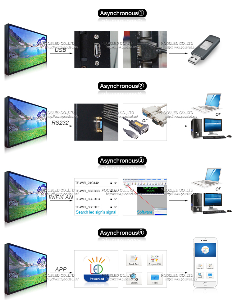 高质量保修2年全彩p10模组led显示文字滚动条屏